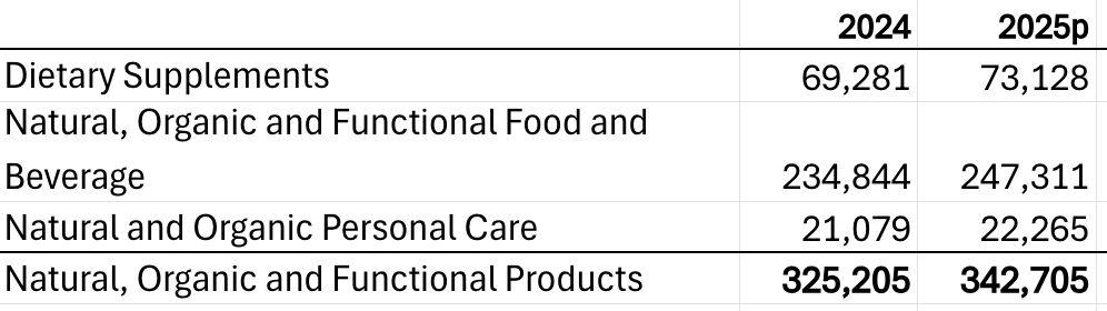 About Natural Products Association 1 About Natural Products Association image